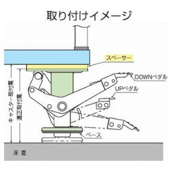 900-4SUS ハンマーキャスター 代理店カインズ